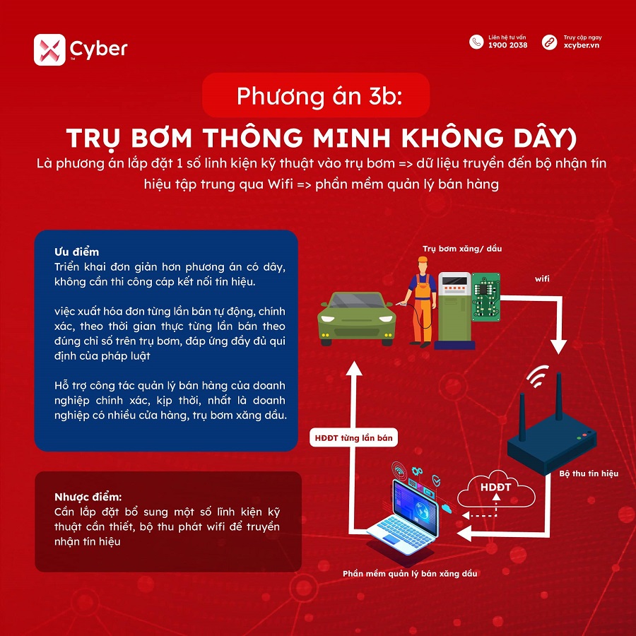 Giải pháp triển khai xuất hóa đơn điện tử theo từng lần bán lẻ xăng dầu 5 Phương án 3b - Sử dụng trụ bơm thông minh không dây