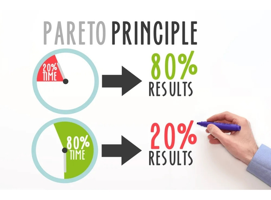 Vì sao phương pháp 80/20 hiệu quả trong nâng cao hiệu suất làm việc?