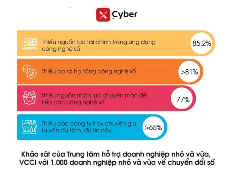 |Tạp chí Kinh tế và Dự báo| Đâu là công cụ hữu ích trong cuộc đua chuyển đổi số của doanh nghiệp và hộ kinh doanh? 2 Khảo sát của Trung tâm hỗ trợ Doanh nghiệp nhỏ và vừa