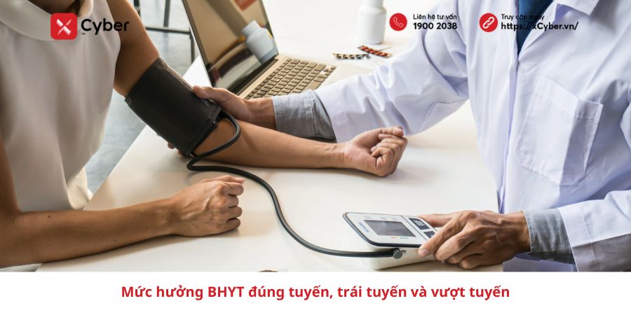 Mức hưởng BHYT đúng tuyến, trái tuyến và vượt tuyến