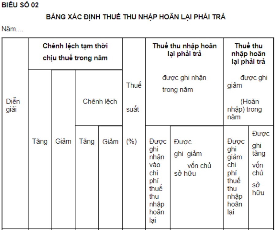 Biểu số 02, tiểu mục 2, Mục B, Phần I Thông tư 20/2006/TT-BTC