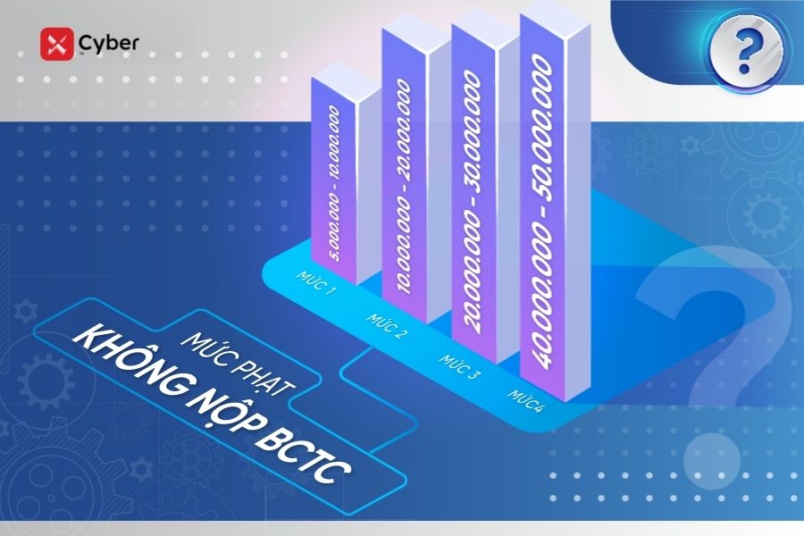 Doanh nghiệp nào bắt buộc nộp báo cáo tài chính năm? Mức phạt nếu không nộp là bao nhiêu? 2 doanh nghiệp không nộp báo cáo tài chính phạt bao nhiêu