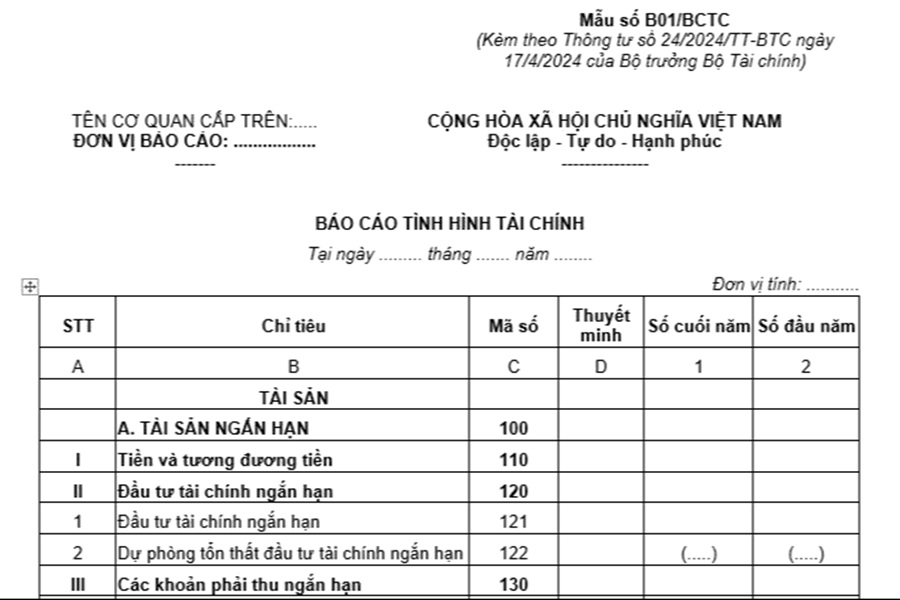 Mẫu báo cáo tình hình tài chính mới nhất theo Thông tư 24