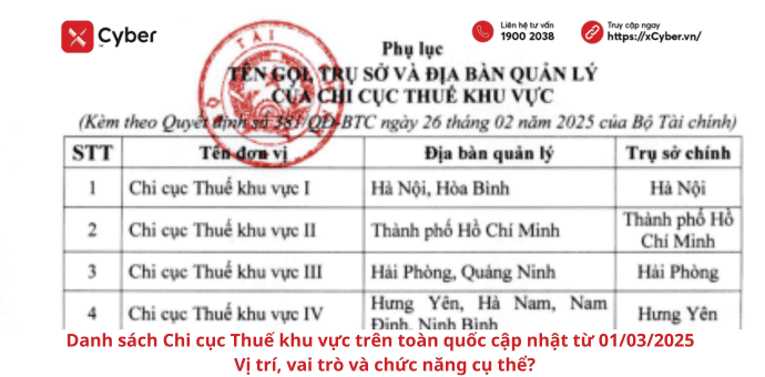 Danh sách Chi cục Thuế khu vực trên toàn quốc cập nhật từ 01/03/2025