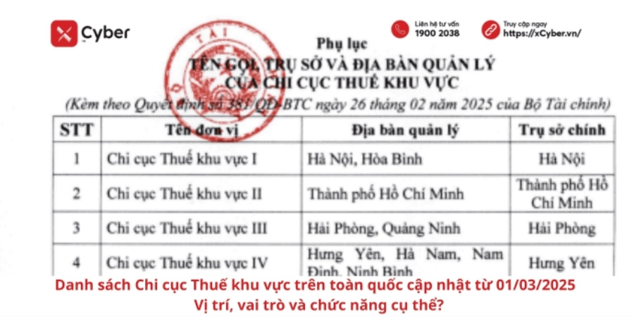 Danh sách Chi cục Thuế khu vực trên toàn quốc cập nhật từ 01/03/2025 – Vị trí, vai trò và chức năng cụ thể 1 Danh sách Chi cục Thuế khu vực trên toàn quốc cập nhật từ 01/03/2025 – Vị trí, vai trò và chức năng cụ thể