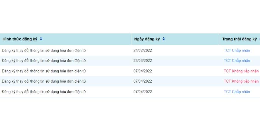 Phản hồi của cơ quan thuế