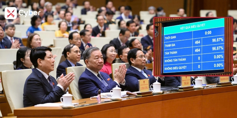 Kết quả biểu quyết thông qua Nghị quyết của Quốc hội về giảm thuế giá trị gia tăng.