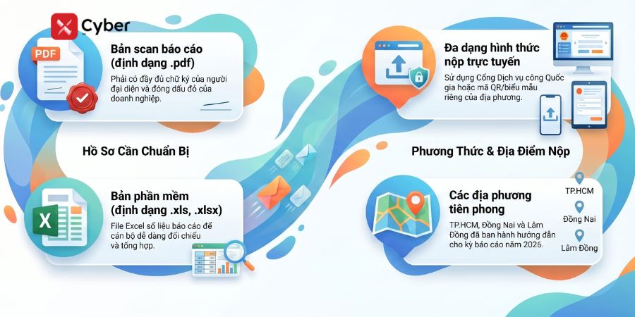nộp báo cáo tình hình sử dụng lao động 6 tháng đầu năm về sở nội vụ