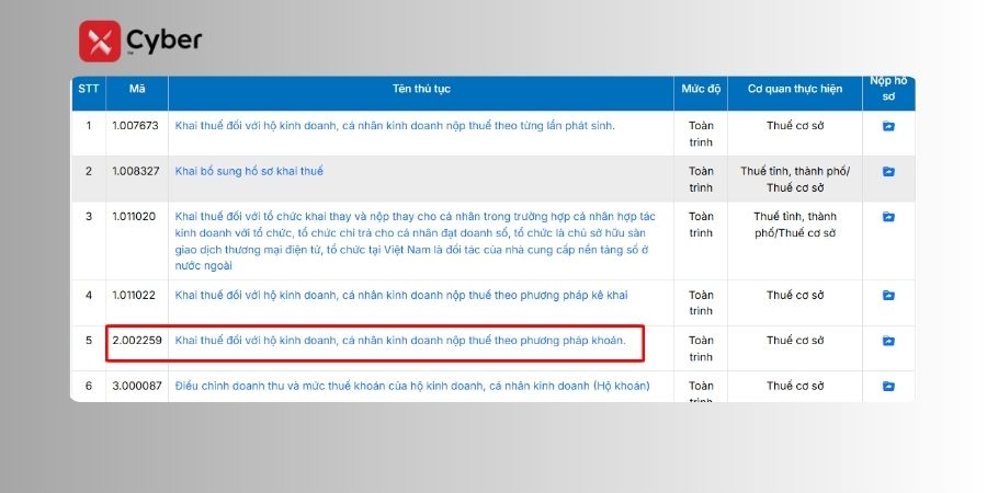 Hướng dẫn chuyển đổi thuế khoán sang kê khai cho hộ kinh doanh trên dichvucong