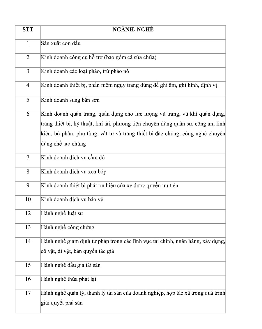 danh mục ngành nghề đầu tư kinh doanh có điều kiện