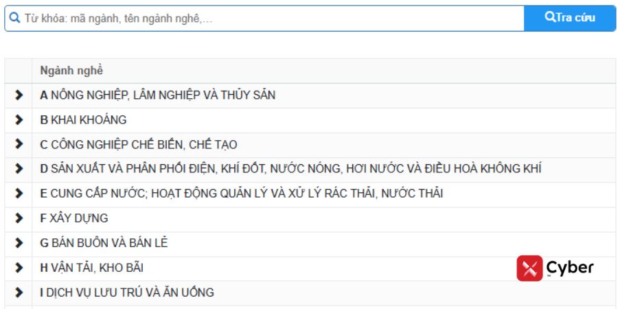 tra cứu ngành nghề kinh doanh thuvienphapluat