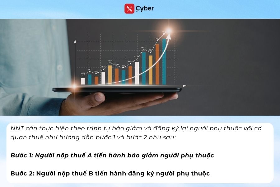 cách chuyển người phụ thuộc từ người này sang người khác