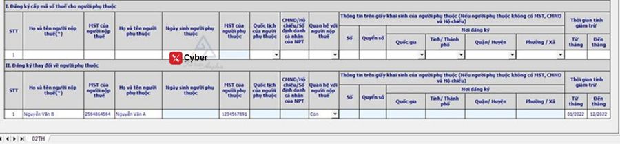 đăng ký người phụ thuộc qua htkk