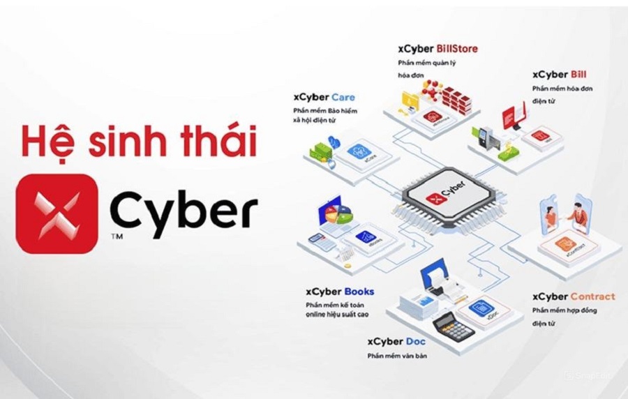 hệ sinh thái xcyber