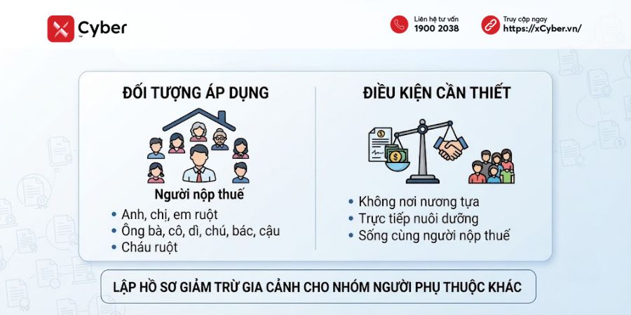 mẫu 07/xn-npt-tncn dùng trong trường hợp nào