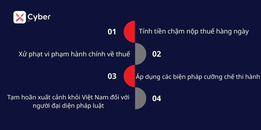 Doanh nghiệp nợ thuế có sao không? Quy định, mức phạt và hệ lụy mới nhất 3 các biện pháp xử lý doanh nghiệp nợ thuế