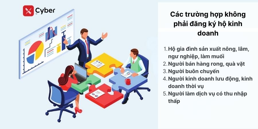 trường hợp không phải đăng ký hộ kinh doanh