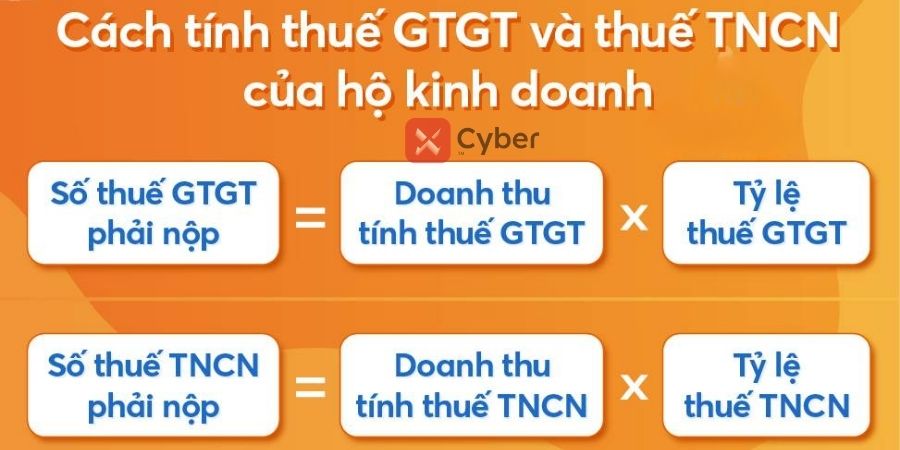 Các loại thuế hộ kinh doanh phải nộp theo quy định năm 2026 2 các loại thuế hộ kinh doanh phải nộp