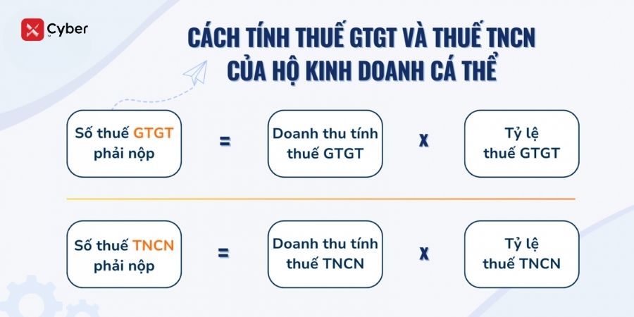 cách tính thuế khoán hộ kinh doanh