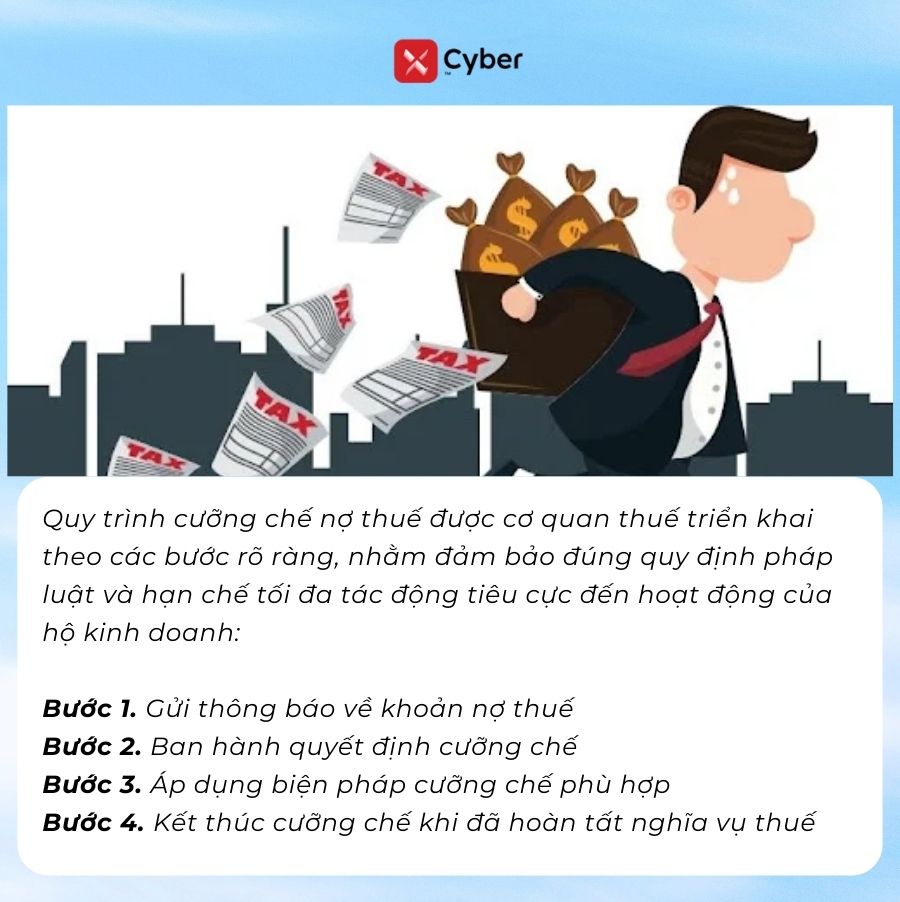 quy trình cưỡng chế nợ thuế đối với hộ kinh doanh cá thể