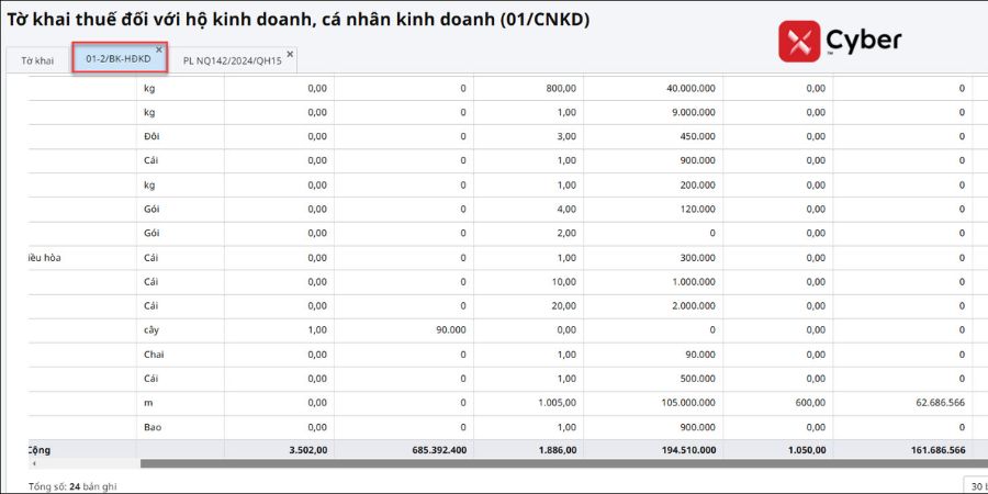 sai lệch số liệu tồn kho trên phụ lục 01-2/bk-hđkd