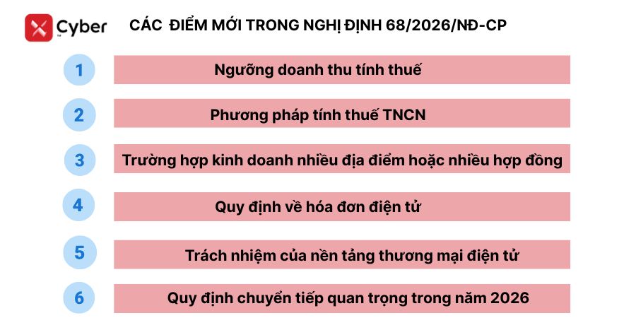 Điểm mới của Nghị định 68/2026/NĐ-CP