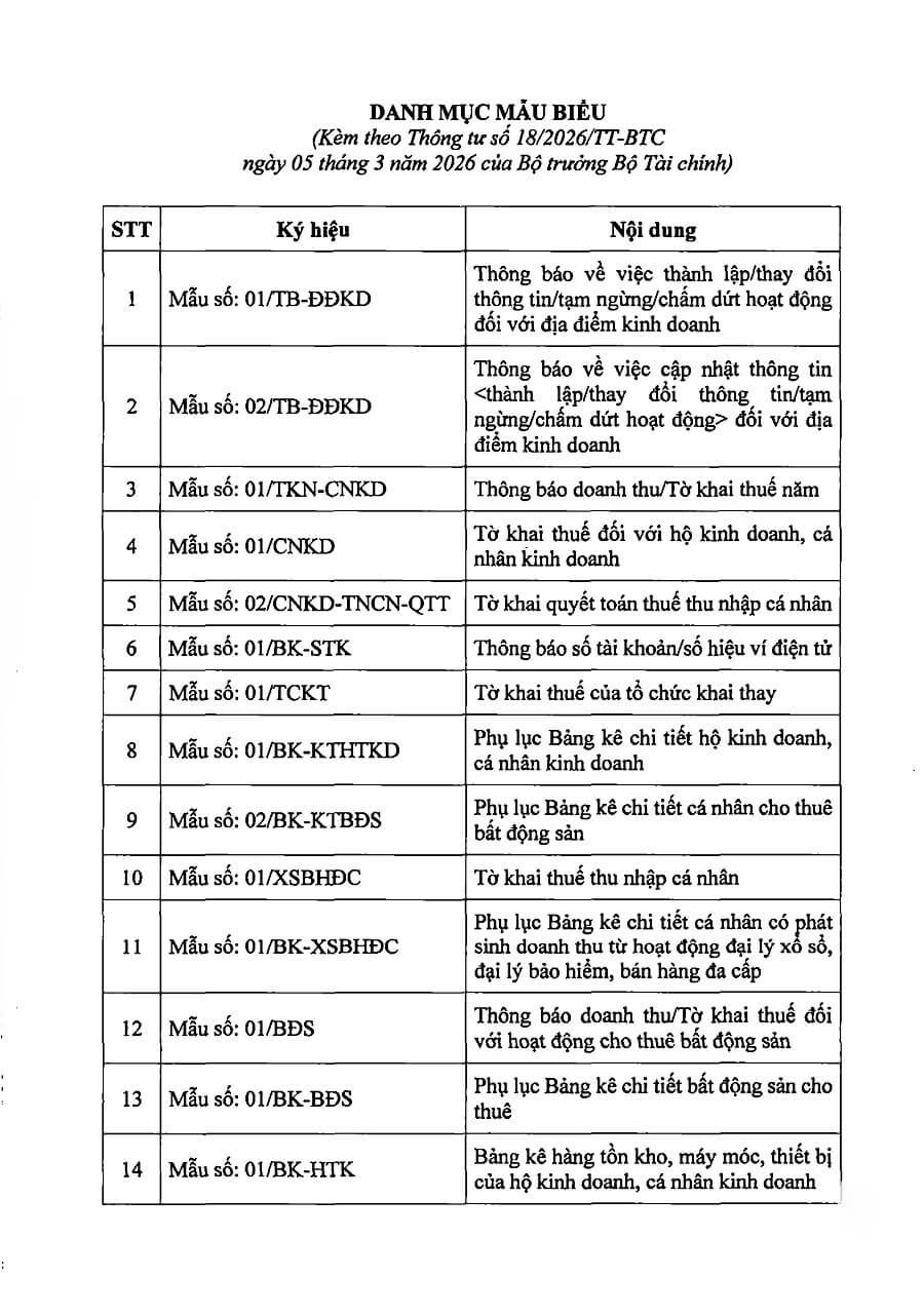 hồ sơ đính kèm phụ lục Thông tư 18/2026/TT-BTC