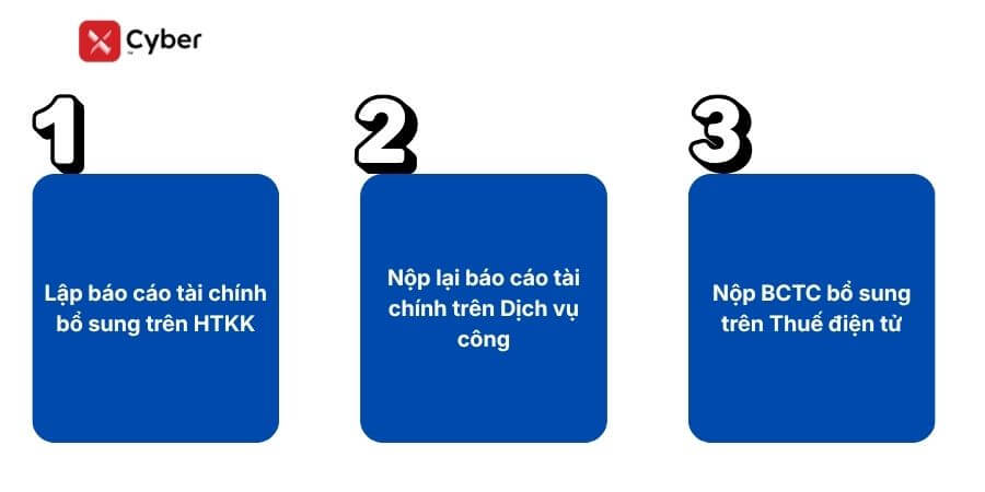 3 cách nộp lại báo cáo tài chính lần 2 qua mạng