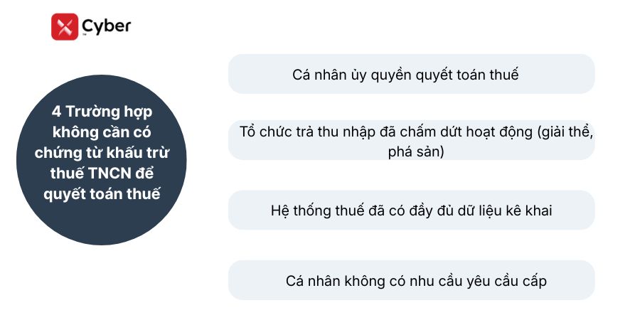 4 trường hợp không cần có chứng từ khấu trừ thuế tncn