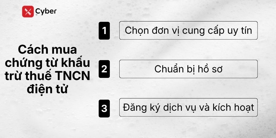 cách mua chứng từ khấu trừ thuế tncn điện tử