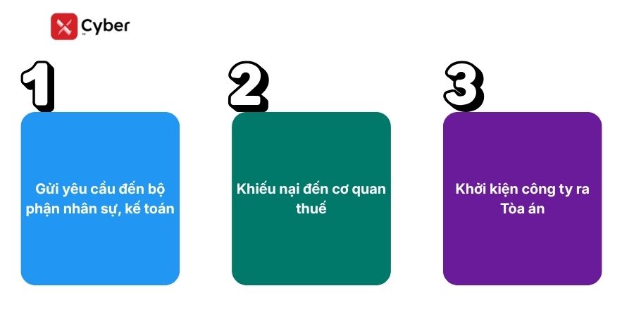 cách xử lý khi công ty không cấp chứng từ khấu trừ thuế tncn