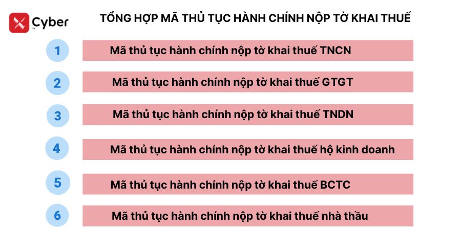 tổng hợp mã thủ tục hành chính nộp tờ khai thuế