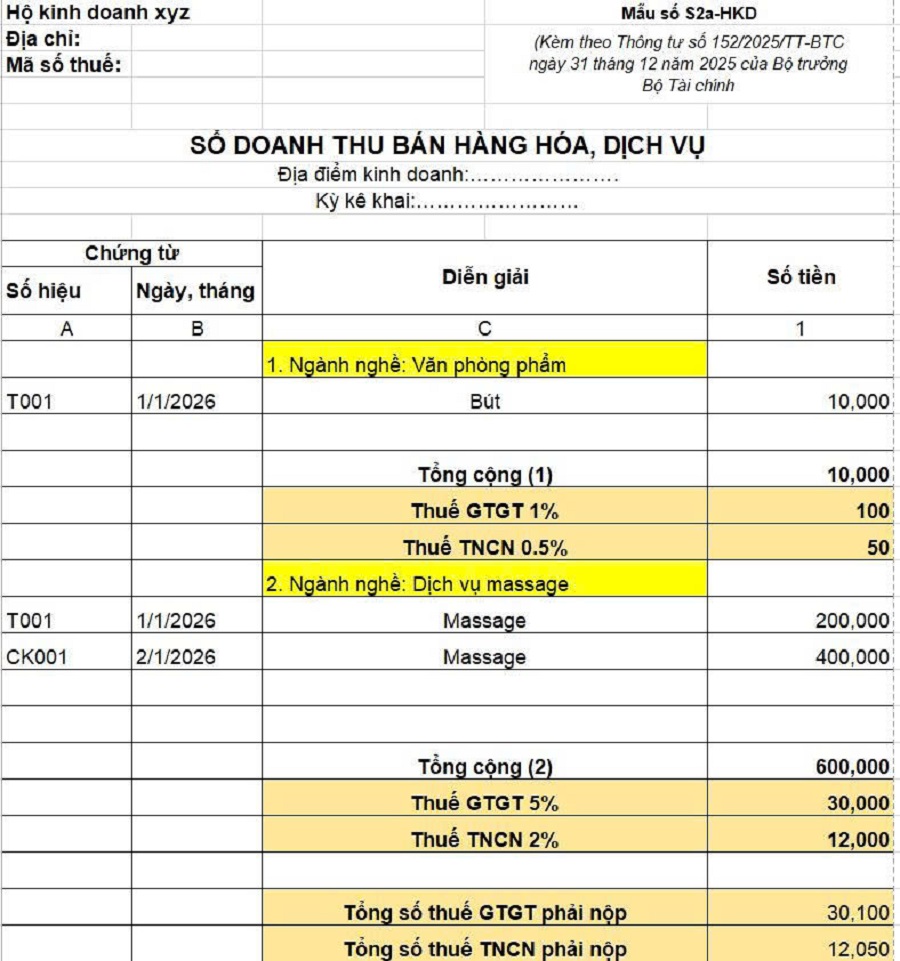 Mẫu sổ S2a-HKD: Link tải mới nhất và hướng dẫn cách ghi cho hộ kinh doanh 4 ví dụ cách ghi sổ s2a-hkd