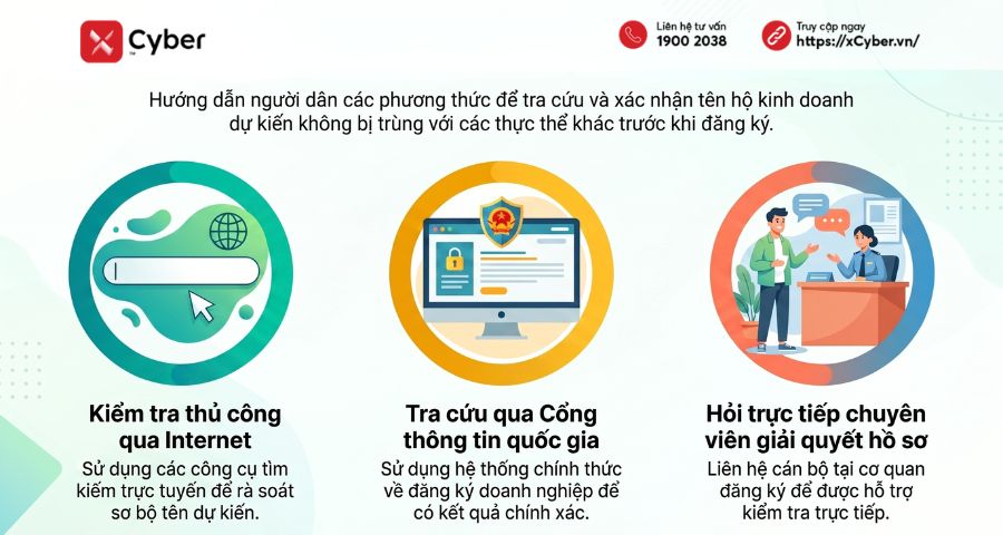 Cách tra cứu tên hộ kinh doanh cá thể nhanh chóng, tránh bị trùng 3 cách tra cứu tên hộ kinh doanh có bị trùng không