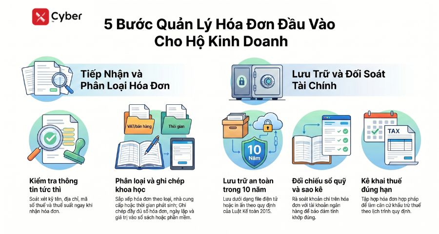 quản lý hoá đơn đầu vào của hộ kinh doanh