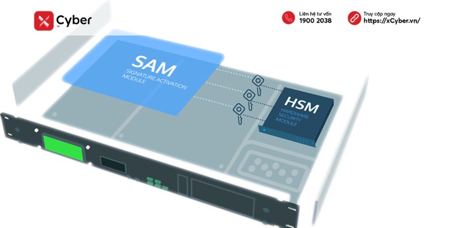 chữ ký số hsm là gì