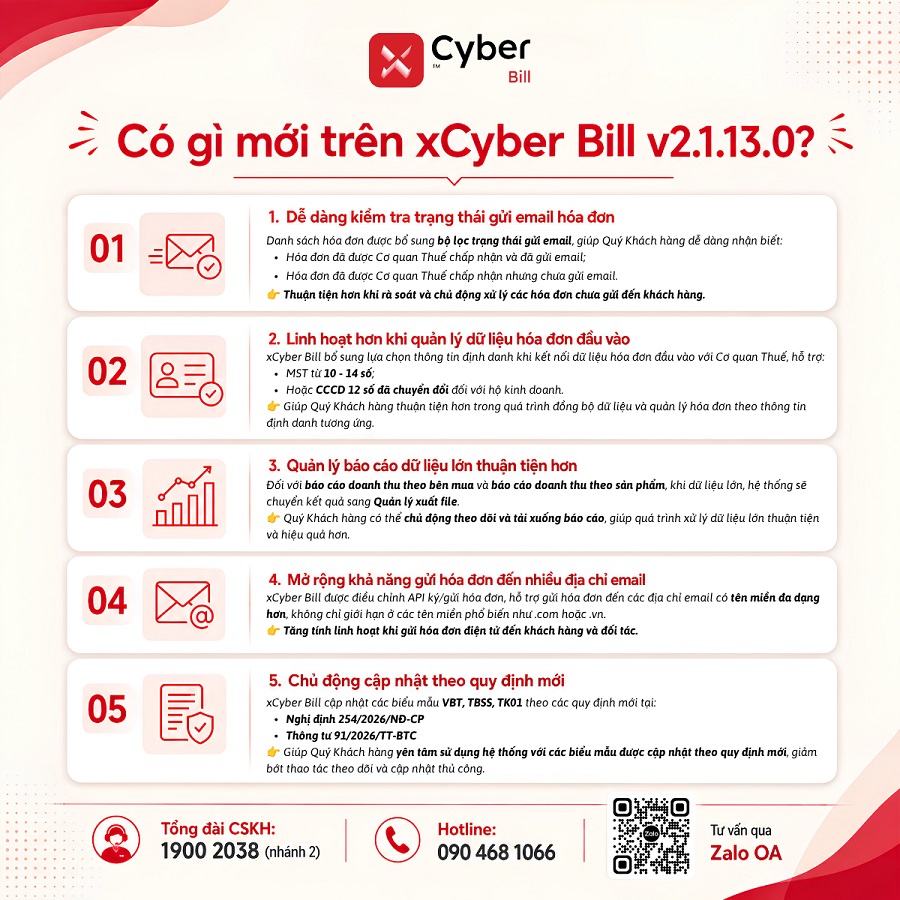 THÔNG BÁO NÂNG CẤP PHẦN MỀM HÓA ĐƠN ĐIỆN TỬ XCYBER BILL 4 279