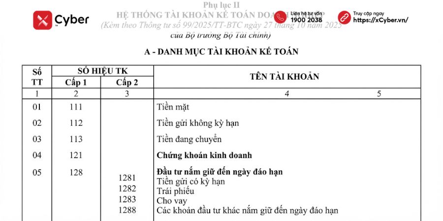 Bảng hệ thống tài khoản kế toán doanh nghiệp theo quy định mới nhất 6 Bảng hệ thống tài khoản kế toán theo Thông tư 99