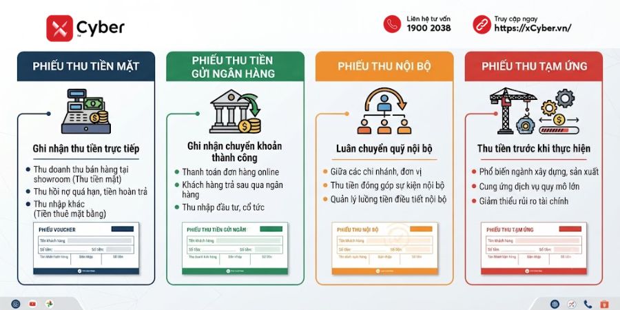 Mẫu phiếu thu là gì? Tổng hợp các mẫu phiếu thu mới nhất hiện nay 3 các loại phiếu thu