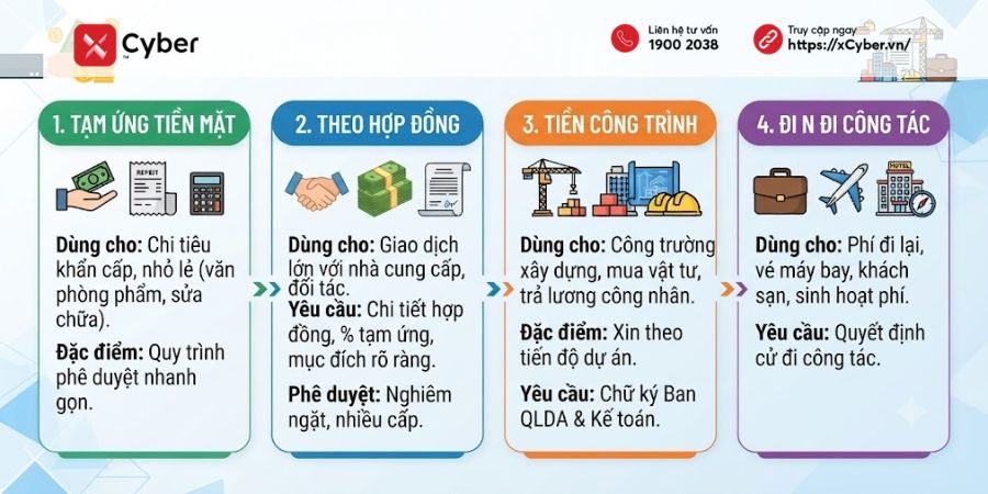 Giấy đề nghị tạm ứng: Tổng hợp mẫu chuẩn và hướng dẫn chi tiết 7 các mẫu giấy đề nghị tạm ứng phổ biến
