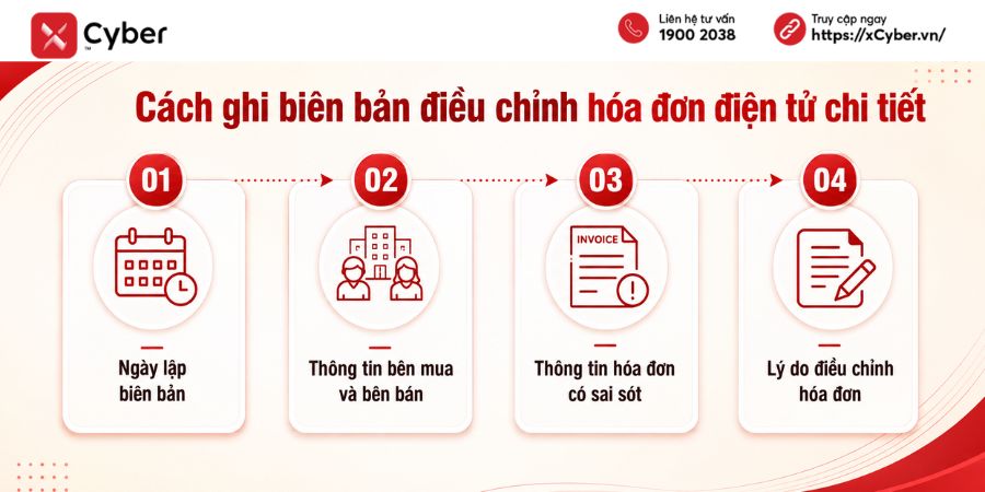 Biên bản điều chỉnh hóa đơn là gì? Cập nhật theo quy định mới và cách ký điện tử chính xác 5 cách ghi biên bản điều chỉnh hoá đơn