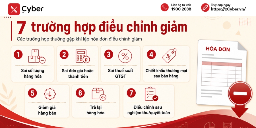 hoá đơn điều chỉnh giảm là gì