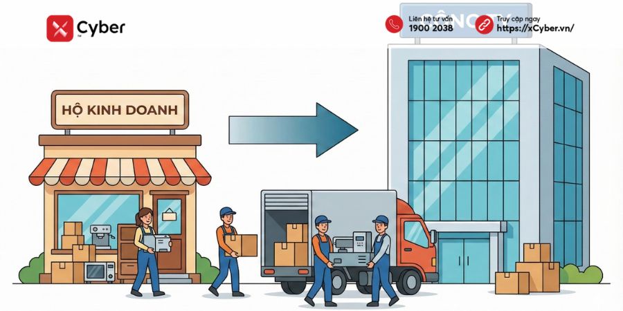 Chuyển từ hộ kinh doanh lên công ty: Lợi ích, thủ tục và hồ sơ chi tiết 2 khi nào hộ kinh doanh phải thành lập doanh nghiệp