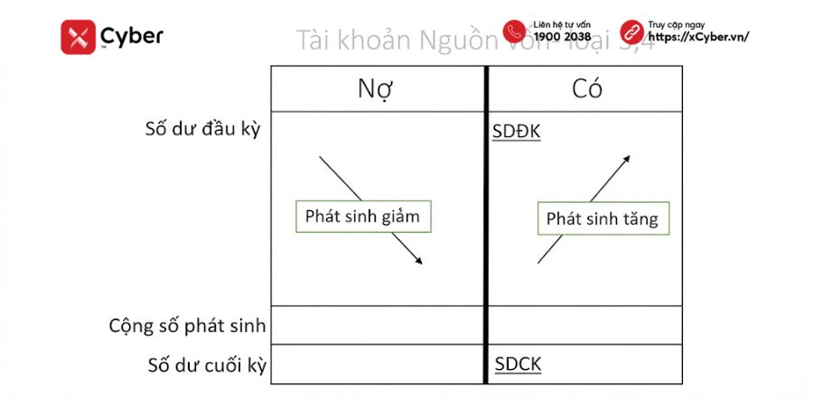 Bảng hệ thống tài khoản kế toán doanh nghiệp theo quy định mới nhất 4 Tài khoản loại 3 và 4 trong bảng tài khoản kế toán