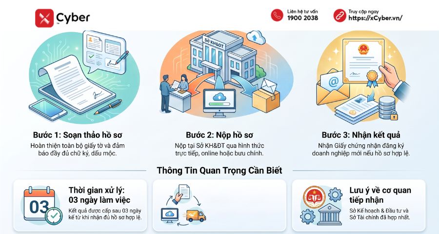 Thay đổi chủ sở hữu công ty TNHH 1 thành viên: Hồ sơ và thủ tục chi tiết 3 thủ tục thay đổi chủ sở hữu công ty tnhh 1 thành viên