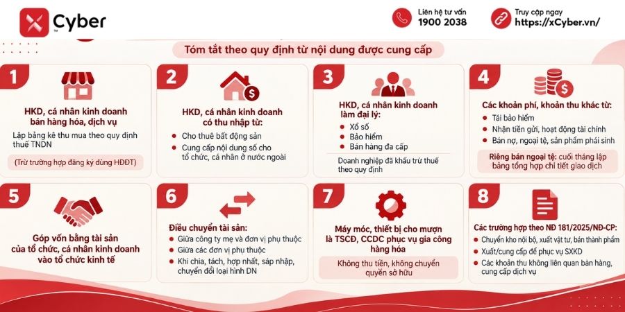 các trường hợp không phải xuất hóa đơn theo nghị định 254