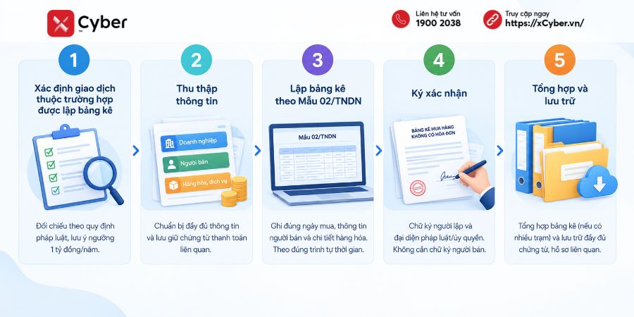 Bảng kê mua hàng không có hóa đơn: Khái niệm, quy định và cách lập chuẩn 6 cách lập bảng kê mua hàng không có hóa đơn