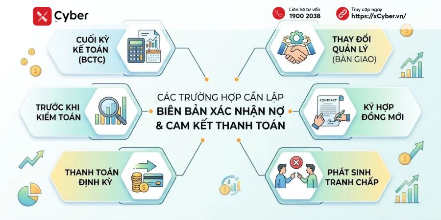 khi nào cần sử dụng biên bản xác nhận công nợ