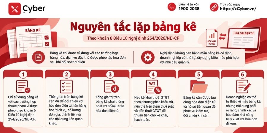 Bảng kê chi tiết kèm theo hóa đơn: Mẫu, cách lập và trường hợp sử dụng 3 nguyên tắc lập bảng kê chi tiết kèm theo hóa đơn