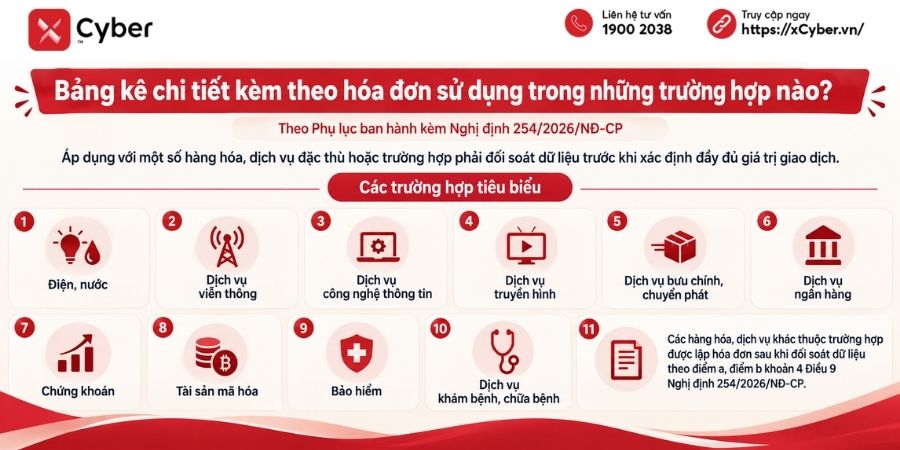 Bảng kê chi tiết kèm theo hóa đơn: Mẫu, cách lập và trường hợp sử dụng 5 khi nào sử dụng bảng kê chi tiết kèm theo hóa đơn